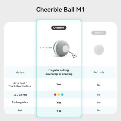 Cheerble Smart Interactive Cat Toy, Automatic Moving Bouncing Rolling Ball for Indoor Cat Kitten, Peppy Pet Ball with Lights and Bell, Grey