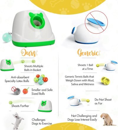 Automatic Dog Ball Launcher Dog Fetch Machine for Small to Medium Sized Dogs,3 Launch Distances, Ball Launcher for Dogs with 6 Latex Balls, Dual Power Supply, Ball Thrower for Dogs